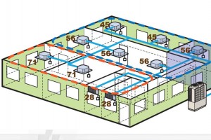 Hệ thống điều hòa trung tâm VRF khác gì với VRV của Daikin?