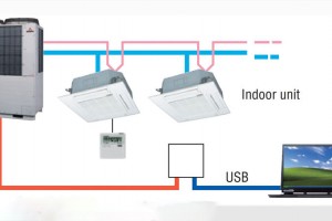 Máy điều hòa trung tâm VRF | Ưu điểm của điều hòa trung tâm VRF là gì?