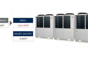 Hệ thống điều hòa không khí trung tâm VRF và tính năng ưu việt